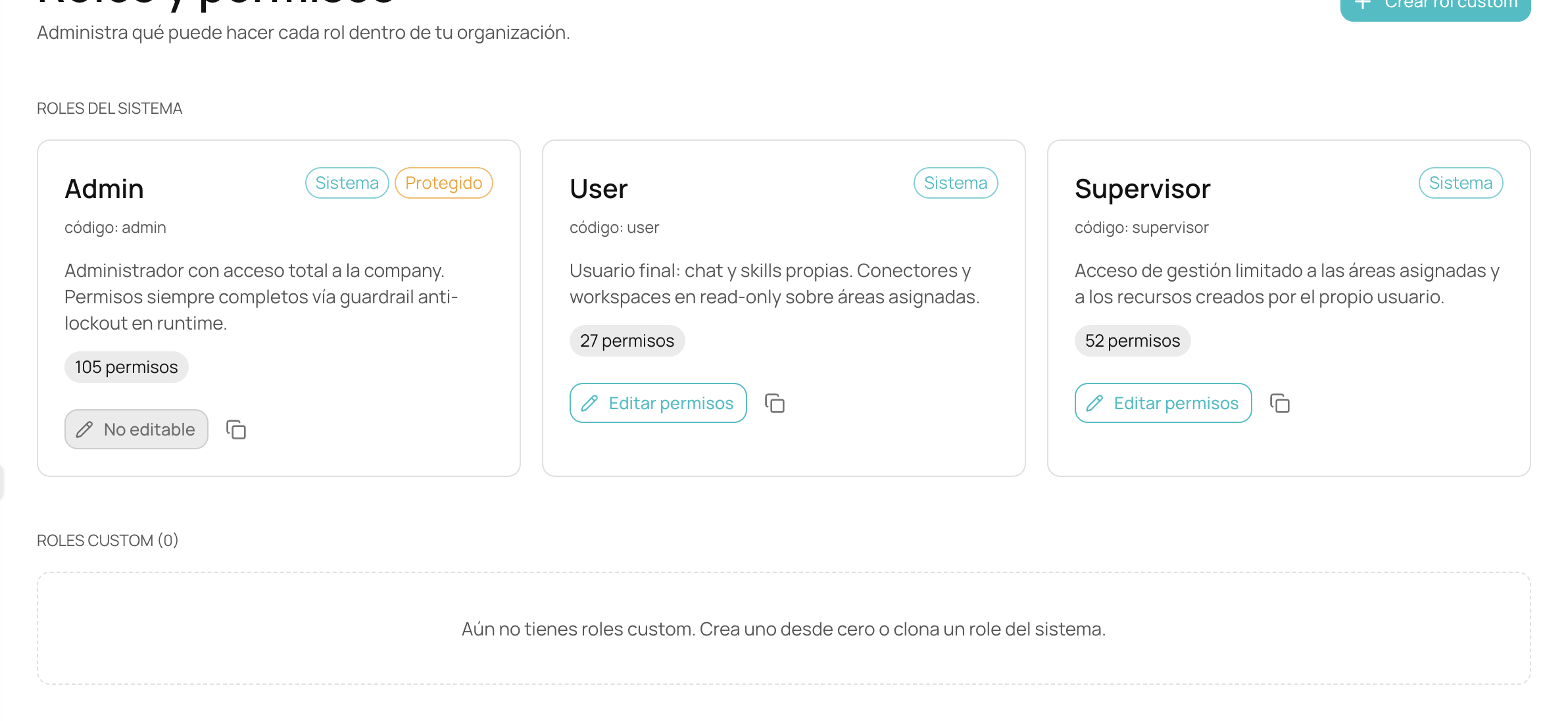 Roles y permisos de NiuCore: los roles Admin, User y Supervisor con su número de permisos.