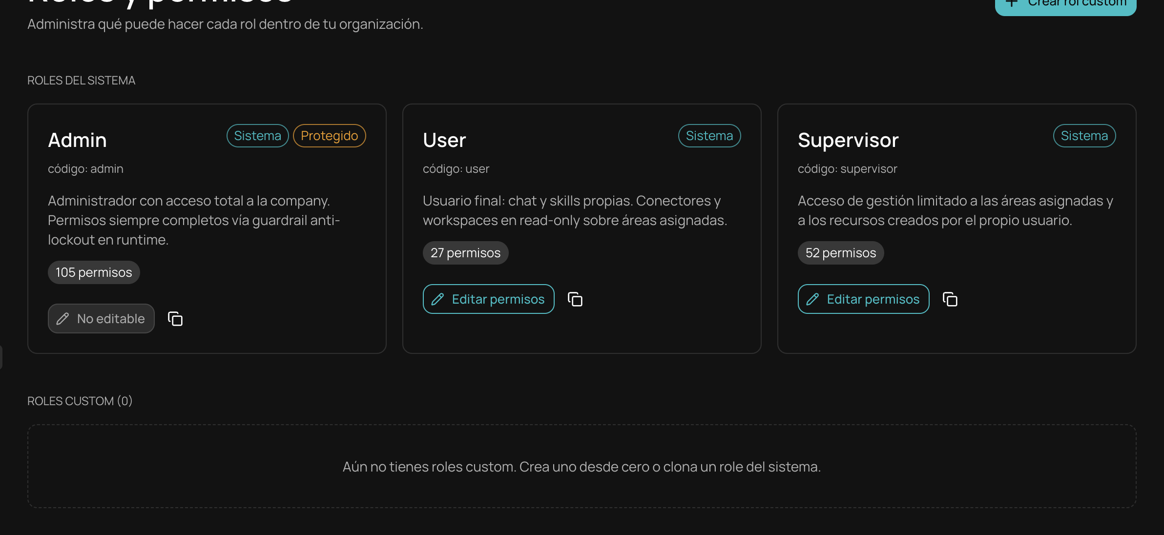 Roles y permisos de NiuCore: los roles Admin, User y Supervisor con su número de permisos.