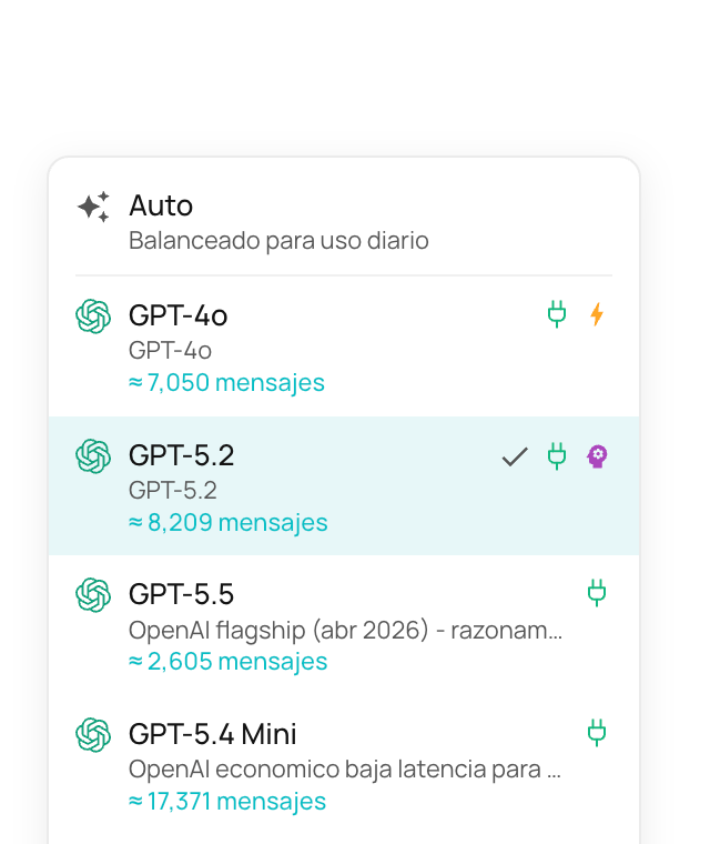 Selector de modelos del chat de NiuCore, con el modo Auto y los modelos disponibles con su estimación de mensajes.