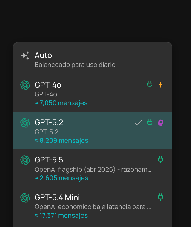 Selector de modelos del chat de NiuCore, con el modo Auto y los modelos disponibles con su estimación de mensajes.